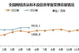 泰厄斯-琼斯单场至少22分11助6断 队史自2017年沃尔后首人！